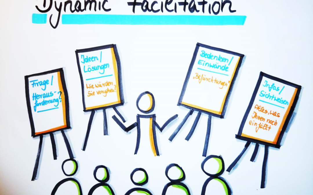 Dynamic Facilitation – Miteinander neue Lösungen finden